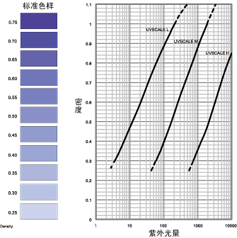[Image] Standard color chart